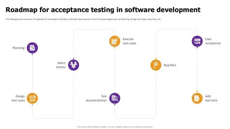 Image result for SW Testing Road Map