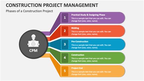 Image result for Construction Project Management Steps