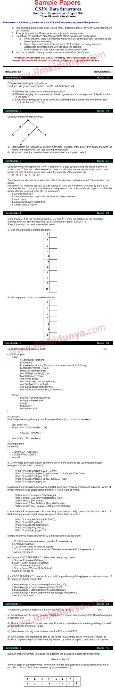 Image result for Data Structures a Level Computer Science Past Papers