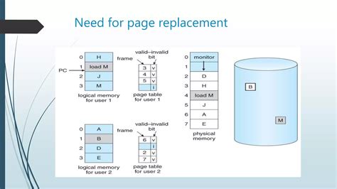 Image result for Exam of Page Replacement Algorithm