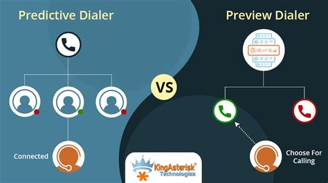 Afbeeldingsresultaten voor Skype Predictive Dialer