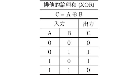 Toradh íomhá ar Python 計算 記号