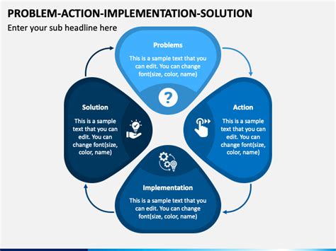 Image result for Problem Solution Implementation