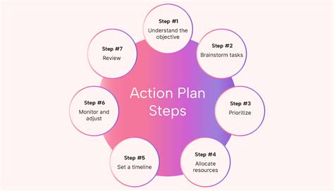 Activity Learning Plan Step by Step Example に対する画像結果