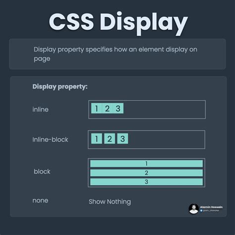Image result for Display Mode in CSS