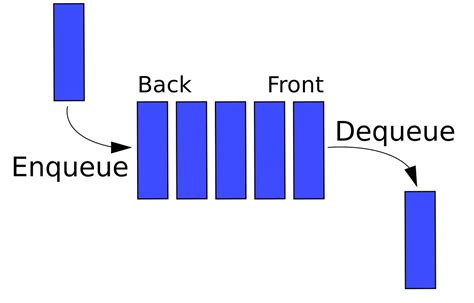 Image result for Deque Implementation in Python Us