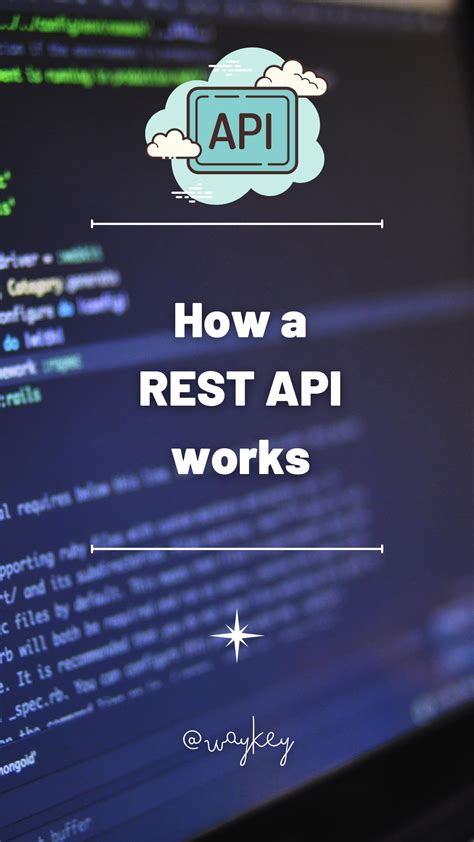 How Does REST API Work に対する画像結果
