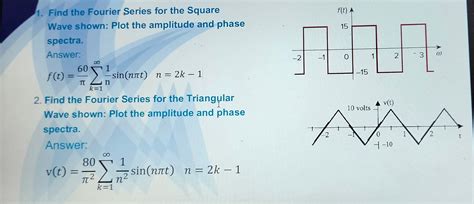 Afbeeldingsresultaten voor Fast Fourier Transform of Square Wave Function