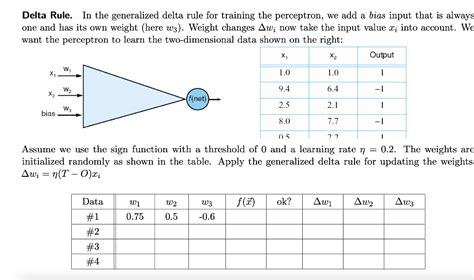 Image result for Delta Learning Rule Model