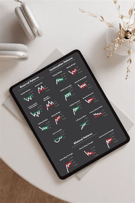 Image result for Trading Chart Patterns Printable PDF