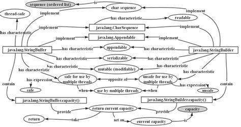 Graphql API On Knowledge Database に対する画像結果