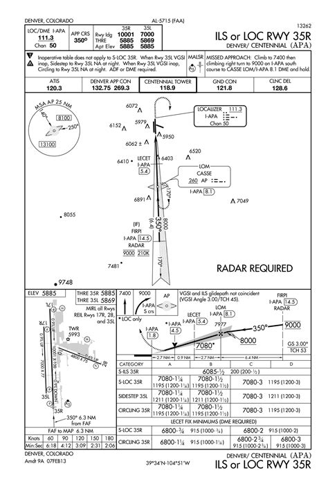 Toradh íomhá ar Visual Approach Procedures