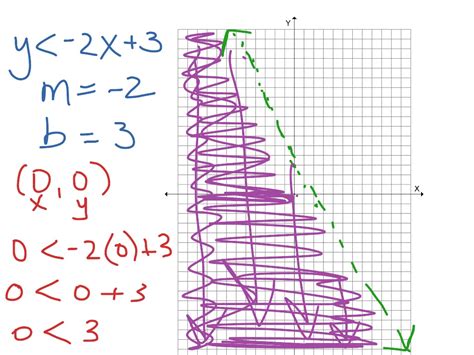 Image result for Inequality with Multiple Variables On a Line Graph