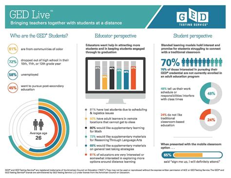 Image result for GED Testing Online
