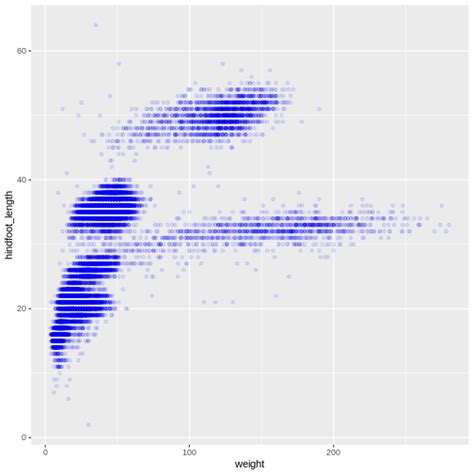 Image result for Data Visualization IN R