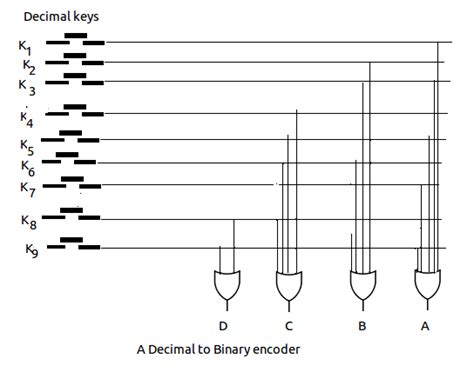 Afbeeldingsresultaten voor Digital Video Encoding Binary
