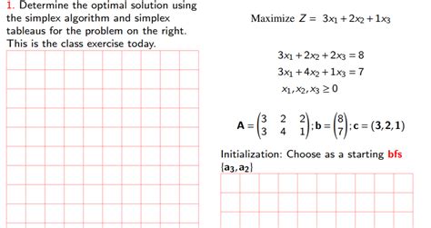 Image result for Unbound Soloution Simplex Algorithm