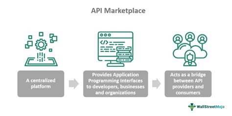 Image result for API Marketplace UX/UI
