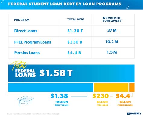 Student Loan Forgiveness Program に対する画像結果