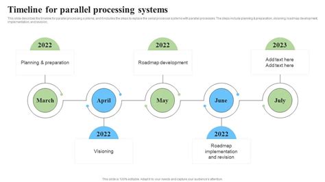 Image result for Parallel Processing Systems