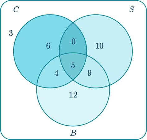 Image result for Percent Probability Formula