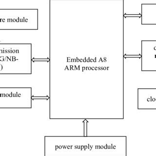 Image result for System Connection Diagram