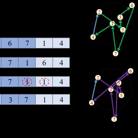 Toradh íomhá ar Greedy Algorithm Game
