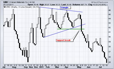 Image result for W Pattern Chart Breakout