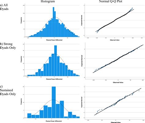 Histogram with Normal Curve に対する画像結果