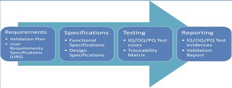 Image result for Algorithm Validation Chula Vista