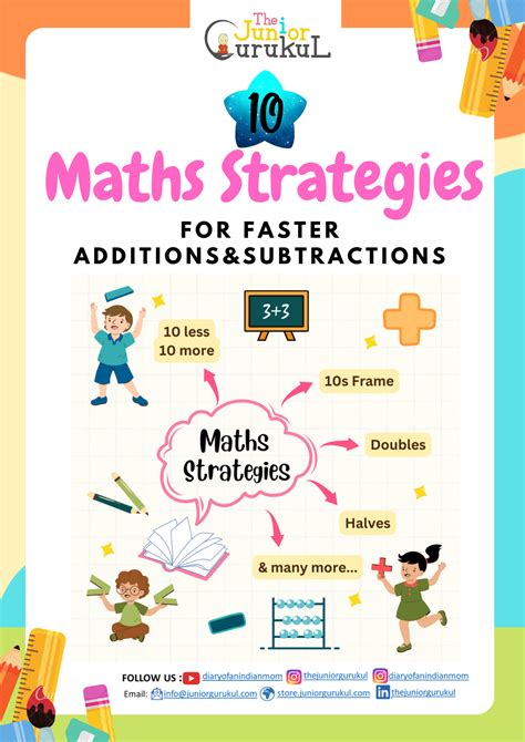 Image result for Math Strategies