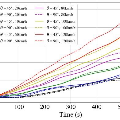 Toradh íomhá ar Different Integral Graph