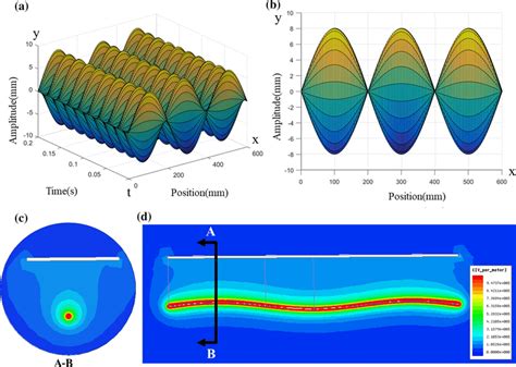 Image result for Wave Simulation MATLAB