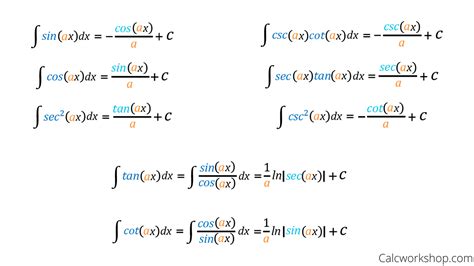 Image result for Trigonomy Integrals