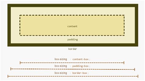 Image result for Syntax Box All Sizes