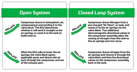 Toradh íomhá ar Open vs Closed Loop System Python Code