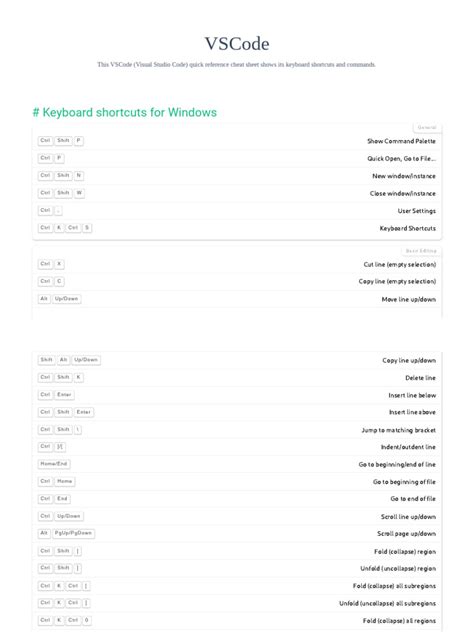 Image result for Visual Studio Code Cheat Sheet PDF