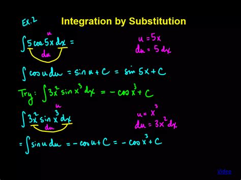 Image result for Integration Bys Substitution