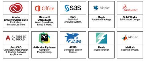Toradh íomhá ar What Is Computer Software Examples
