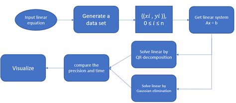 Toradh íomhá ar QR Decomposition Method