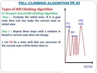 Image result for Simle Hill Climbing in Ai Matrix