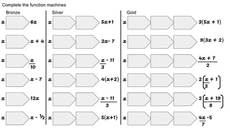 Image result for Algebraic Function Machine