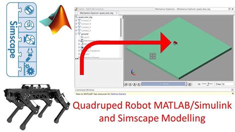 Afbeeldingsresultaten voor Matlab/Simulink Simulation of Dynamic Systems