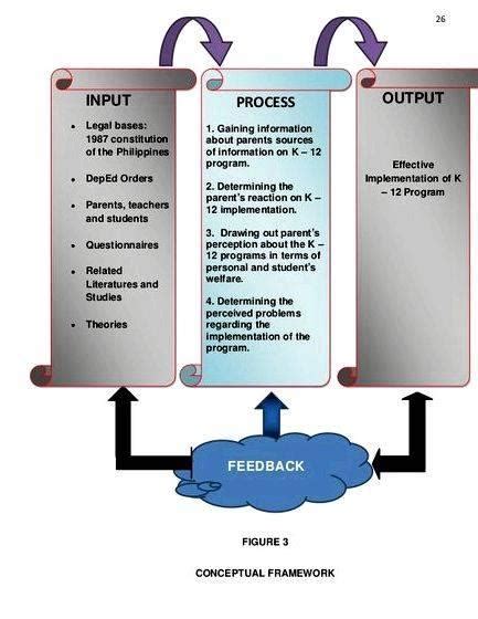 Image result for Input Process Output Paradigm