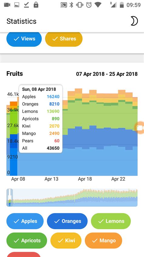 Image result for Android Ble Bar Graph