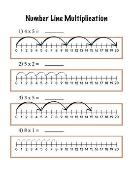 Toradh íomhá ar Multiplication Number Line
