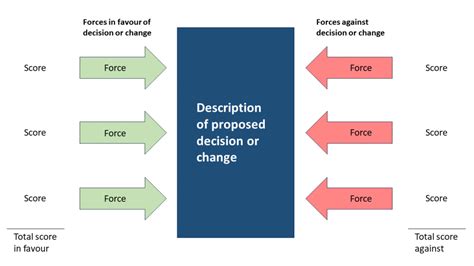 Image result for Comparison of Force Field Implementations