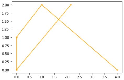 Image result for Log to Base 2 in Python