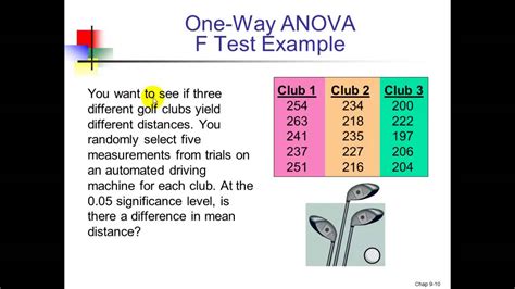Anova Algorithm に対する画像結果