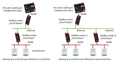 Toradh íomhá ar Modbus 2Wire Connection Diagram